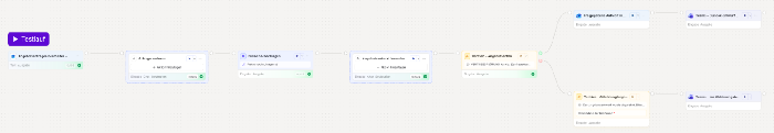 Der Workflow »Angebotsanfragen bearbeiten« auf der Arbeitsfläche