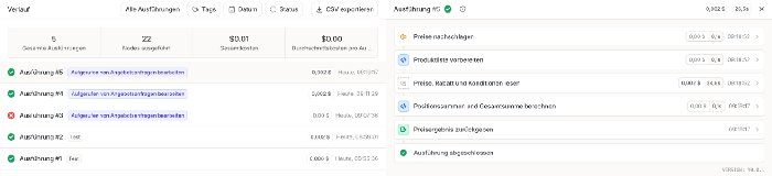 Verlauf des Unter-Workflows mit den aufrufenden Workflows je Lauf